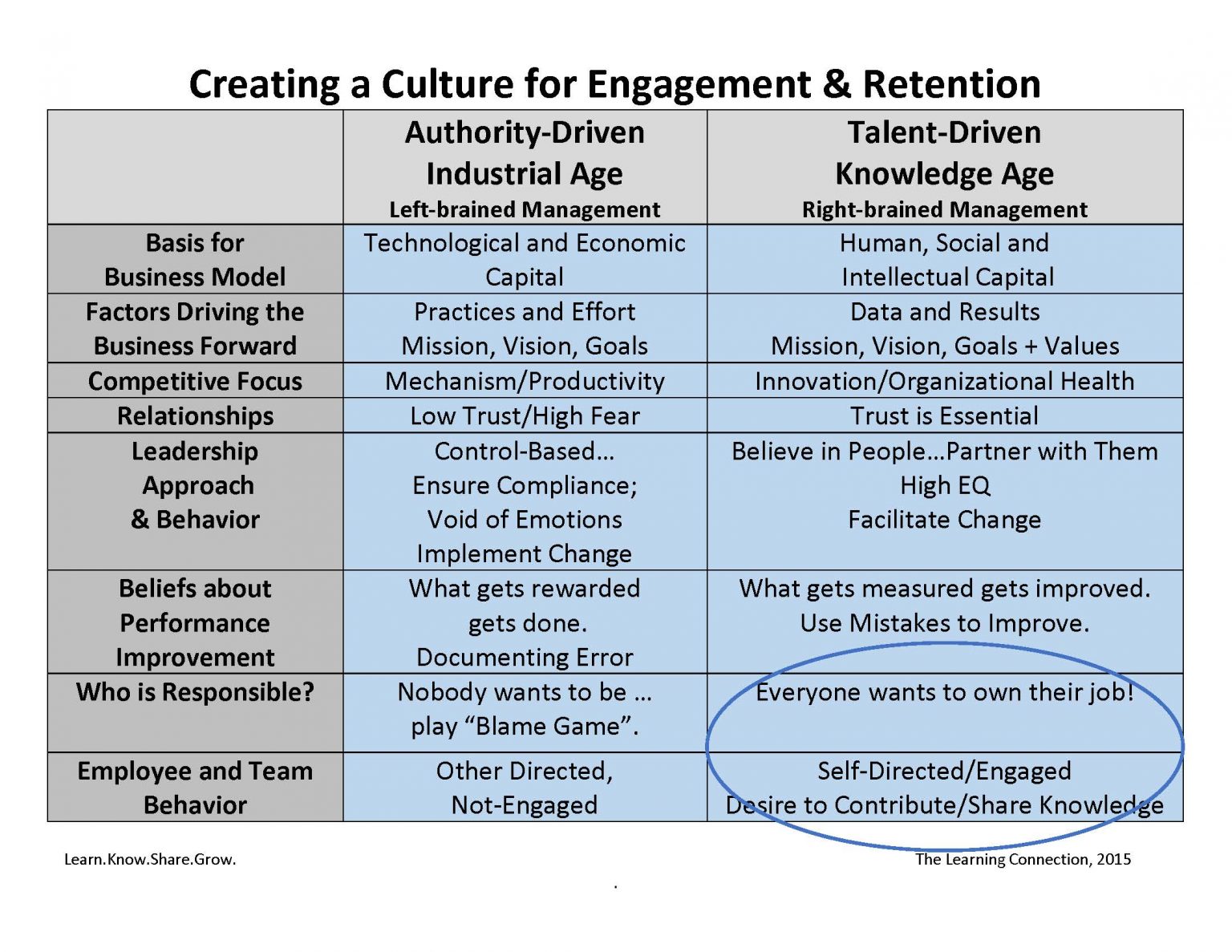 Culture Of Engagement & Retention | Knowledge Navigators